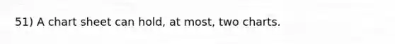 51) A chart sheet can hold, at most, two charts.