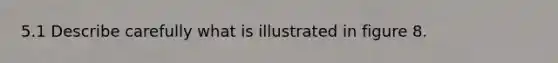 5.1 Describe carefully what is illustrated in figure 8.