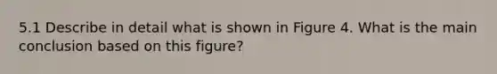 5.1 Describe in detail what is shown in Figure 4. What is the main conclusion based on this figure?