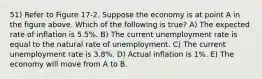 51) Refer to Figure 17-2. Suppose the economy is at point A in the figure above. Which of the following is true? A) The expected rate of inflation is 5.5%. B) The current unemployment rate is equal to the natural rate of unemployment. C) The current unemployment rate is 3.8%. D) Actual inflation is 1%. E) The economy will move from A to B.