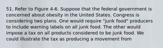 51. Refer to Figure 4-6. Suppose that the federal government is concerned about obesity in the United States. Congress is considering two plans. One would require "junk food" producers to include warning labels on all junk food. The other would impose a tax on all products considered to be junk food. We could illustrate the tax as producing a movement from