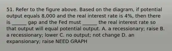 51. Refer to the figure above. Based on the diagram, if potential output equals 8,000 and the real interest rate is 4%, then there is ______ gap and the Fed must ______ the real interest rate so that output will equal potential output. A. a recessionary; raise B. a recessionary; lower C. no output; not change D. an expansionary; raise NEED GRAPH