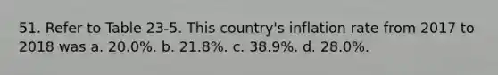 51. Refer to Table 23-5. This country's inflation rate from 2017 to 2018 was a. 20.0%. b. 21.8%. c. 38.9%. d. 28.0%.