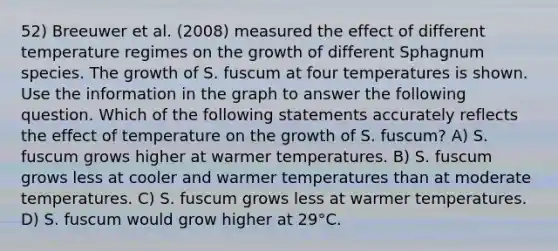 52) Breeuwer et al. (2008) measured the effect of different temperature regimes on the growth of different Sphagnum species. The growth of S. fuscum at four temperatures is shown. Use the information in the graph to answer the following question. Which of the following statements accurately reflects the effect of temperature on the growth of S. fuscum? A) S. fuscum grows higher at warmer temperatures. B) S. fuscum grows less at cooler and warmer temperatures than at moderate temperatures. C) S. fuscum grows less at warmer temperatures. D) S. fuscum would grow higher at 29°C.