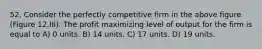 52. Consider the perfectly competitive firm in the above figure (Figure 12.III). The profit maximizing level of output for the firm is equal to A) 0 units. B) 14 units. C) 17 units. D) 19 units.