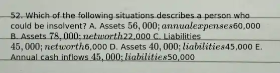 52. Which of the following situations describes a person who could be insolvent? A. Assets 56,000; annual expenses60,000 B. Assets 78,000; net worth22,000 C. Liabilities 45,000; net worth6,000 D. Assets 40,000; liabilities45,000 E. Annual cash inflows 45,000; liabilities50,000