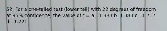 52. For a one-tailed test (lower tail) with 22 degrees of freedom at 95% confidence, the value of t = a. -1.383 b. 1.383 c. -1.717 d. -1.721