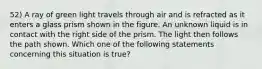 52) A ray of green light travels through air and is refracted as it enters a glass prism shown in the figure. An unknown liquid is in contact with the right side of the prism. The light then follows the path shown. Which one of the following statements concerning this situation is true?