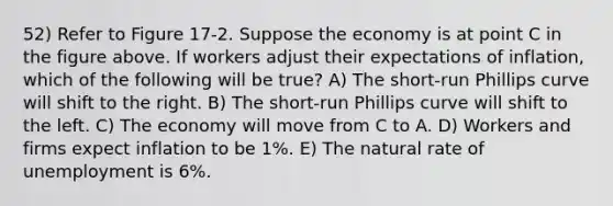 52) Refer to Figure 17-2. Suppose the economy is at point C in the figure above. If workers adjust their expectations of inflation, which of the following will be true? A) The short-run Phillips curve will shift to the right. B) The short-run Phillips curve will shift to the left. C) The economy will move from C to A. D) Workers and firms expect inflation to be 1%. E) The natural rate of unemployment is 6%.