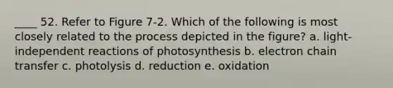 ____ 52. Refer to Figure 7-2. Which of the following is most closely related to the process depicted in the figure? a. light-independent reactions of photosynthesis b. electron chain transfer c. photolysis d. reduction e. oxidation