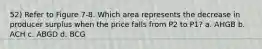 52) Refer to Figure 7-8. Which area represents the decrease in producer surplus when the price falls from P2 to P1? a. AHGB b. ACH c. ABGD d. BCG