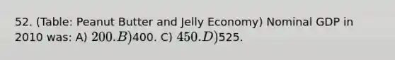 52. (Table: Peanut Butter and Jelly Economy) Nominal GDP in 2010 was: A) 200. B)400. C) 450. D)525.