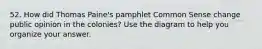 52. How did Thomas Paine's pamphlet Common Sense change public opinion in the colonies? Use the diagram to help you organize your answer.