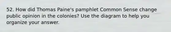 52. How did Thomas Paine's pamphlet Common Sense change public opinion in the colonies? Use the diagram to help you organize your answer.