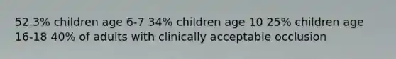 52.3% children age 6-7 34% children age 10 25% children age 16-18 40% of adults with clinically acceptable occlusion