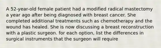 A 52-year-old female patient had a modified radical mastectomy a year ago after being diagnosed with breast cancer. She completed additional treatments such as chemotherapy and the wound has healed. She is now discussing a breast reconstruction with a plastic surgeon. for each option, list the differences in surgical instruments that the surgeon will require