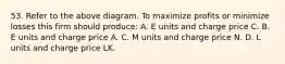 53. Refer to the above diagram. To maximize profits or minimize losses this firm should produce: A. E units and charge price C. B. E units and charge price A. C. M units and charge price N. D. L units and charge price LK.