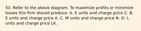 53. Refer to the above diagram. To maximize profits or minimize losses this firm should produce: A. E units and charge price C. B. E units and charge price A. C. M units and charge price N. D. L units and charge price LK.