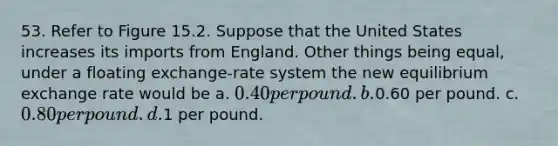 53. Refer to Figure 15.2. Suppose that the United States increases its imports from England. Other things being equal, under a floating exchange-rate system the new equilibrium exchange rate would be a. 0.40 per pound. b.0.60 per pound. c. 0.80 per pound. d.1 per pound.