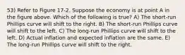 53) Refer to Figure 17-2. Suppose the economy is at point A in the figure above. Which of the following is true? A) The short-run Phillips curve will shift to the right. B) The short-run Phillips curve will shift to the left. C) The long-run Phillips curve will shift to the left. D) Actual inflation and expected inflation are the same. E) The long-run Phillips curve will shift to the right.