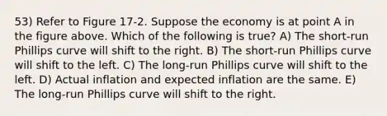 53) Refer to Figure 17-2. Suppose the economy is at point A in the figure above. Which of the following is true? A) The short-run Phillips curve will shift to the right. B) The short-run Phillips curve will shift to the left. C) The long-run Phillips curve will shift to the left. D) Actual inflation and expected inflation are the same. E) The long-run Phillips curve will shift to the right.