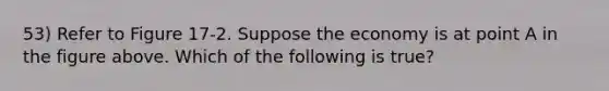 53) Refer to Figure 17-2. Suppose the economy is at point A in the figure above. Which of the following is true?