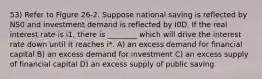 53) Refer to Figure 26-2. Suppose national saving is reflected by NS0 and investment demand is reflected by I0D. If the real interest rate is i1, there is ________ which will drive the interest rate down until it reaches i*. A) an excess demand for financial capital B) an excess demand for investment C) an excess supply of financial capital D) an excess supply of public saving