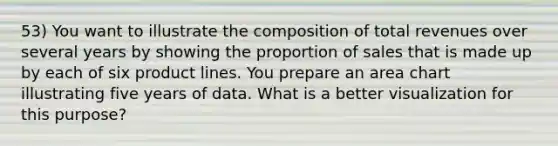 53) You want to illustrate the composition of total revenues over several years by showing the proportion of sales that is made up by each of six product lines. You prepare an area chart illustrating five years of data. What is a better visualization for this purpose?