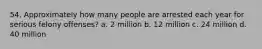 54. Approximately how many people are arrested each year for serious felony offenses? a. 2 million b. 12 million c. 24 million d. 40 million