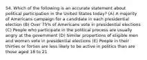 54. Which of the following is an accurate statement about political participation in the United States today? (A) A majority of Americans campaign for a candidate in each presidential election (B) Over 75% of Americans vote in presidential elections (C) People who participate in the political process are usually angry at the government (D) Similar proportions of eligible men and women vote in presidential elections (E) People in their thirties or forties are less likely to be active in politics than are those aged 18 to 21