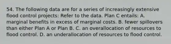 54. The following data are for a series of increasingly extensive flood control projects: Refer to the data. Plan C entails: A. marginal benefits in excess of marginal costs. B. fewer spillovers than either Plan A or Plan B. C. an overallocation of resources to flood control. D. an underallocation of resources to flood control.