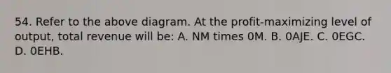 54. Refer to the above diagram. At the profit-maximizing level of output, total revenue will be: A. NM times 0M. B. 0AJE. C. 0EGC. D. 0EHB.