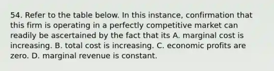 54. Refer to the table below. In this instance, confirmation that this firm is operating in a perfectly competitive market can readily be ascertained by the fact that its A. marginal cost is increasing. B. total cost is increasing. C. economic profits are zero. D. marginal revenue is constant.