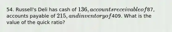 54. Russell's Deli has cash of 136, accounts receivable of87, accounts payable of 215, and inventory of409. What is the value of the quick ratio?