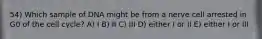 54) Which sample of DNA might be from a nerve cell arrested in G0 of the cell cycle? A) I B) II C) III D) either I or II E) either I or III