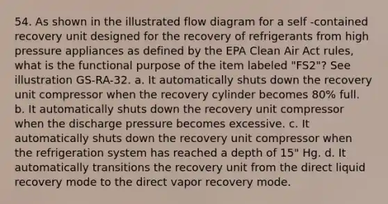 54. As shown in the illustrated flow diagram for a self -contained recovery unit designed for the recovery of refrigerants from high pressure appliances as defined by the EPA Clean Air Act rules, what is the functional purpose of the item labeled "FS2"? See illustration GS-RA-32. a. It automatically shuts down the recovery unit compressor when the recovery cylinder becomes 80% full. b. It automatically shuts down the recovery unit compressor when the discharge pressure becomes excessive. c. It automatically shuts down the recovery unit compressor when the refrigeration system has reached a depth of 15" Hg. d. It automatically transitions the recovery unit from the direct liquid recovery mode to the direct vapor recovery mode.