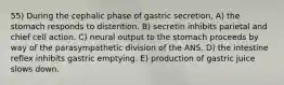 55) During the cephalic phase of gastric secretion, A) the stomach responds to distention. B) secretin inhibits parietal and chief cell action. C) neural output to the stomach proceeds by way of the parasympathetic division of the ANS. D) the intestine reflex inhibits gastric emptying. E) production of gastric juice slows down.