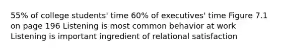 55% of college students' time 60% of executives' time Figure 7.1 on page 196 Listening is most common behavior at work Listening is important ingredient of relational satisfaction