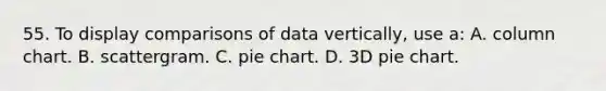 55. To display comparisons of data vertically, use a: A. column chart. B. scattergram. C. pie chart. D. 3D pie chart.