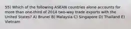 55) Which of the following ASEAN countries alone accounts for more than one-third of 2014 two-way trade exports with the United States? A) Brunei B) Malaysia C) Singapore D) Thailand E) Vietnam