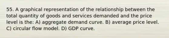 55. A graphical representation of the relationship between the total quantity of goods and services demanded and the price level is the: A) aggregate demand curve. B) average price level. C) circular flow model. D) GDP curve.