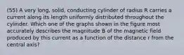 (55) A very long, solid, conducting cylinder of radius R carries a current along its length uniformly distributed throughout the cylinder. Which one of the graphs shown in the figure most accurately describes the magnitude B of the magnetic field produced by this current as a function of the distance r from the central axis?