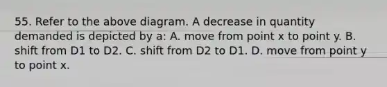 55. Refer to the above diagram. A decrease in quantity demanded is depicted by a: A. move from point x to point y. B. shift from D1 to D2. C. shift from D2 to D1. D. move from point y to point x.