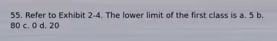 55. Refer to Exhibit 2-4. The lower limit of the first class is a. 5 b. 80 c. 0 d. 20