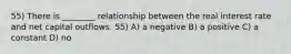 55) There is ________ relationship between the real interest rate and net capital outflows. 55) A) a negative B) a positive C) a constant D) no