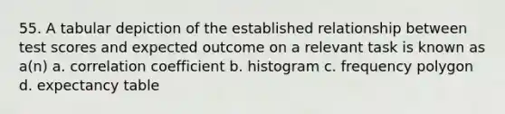 55. A tabular depiction of the established relationship between test scores and expected outcome on a relevant task is known as a(n) a. correlation coefficient b. histogram c. frequency polygon d. expectancy table