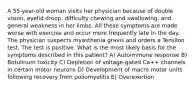 A 55-year-old woman visits her physician because of double vision, eyelid droop, difficulty chewing and swallowing, and general weakness in her limbs. All these symptoms are made worse with exercise and occur more frequently late in the day. The physician suspects myasthenia gravis and orders a Tensilon test. The test is positive. What is the most likely basis for the symptoms described in this patient? A) Autoimmune response B) Botulinum toxicity C) Depletion of voltage-gated Ca++ channels in certain motor neurons D) Development of macro motor units following recovery from poliomyelitis E) Overexertion