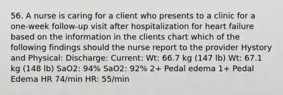 56. A nurse is caring for a client who presents to a clinic for a one-week follow-up visit after hospitalization for heart failure based on the information in the clients chart which of the following findings should the nurse report to the provider Hystory and Physical: Discharge: Current: Wt: 66.7 kg (147 lb) Wt: 67.1 kg (148 lb) SaO2: 94% SaO2: 92% 2+ Pedal edema 1+ Pedal Edema HR 74/min HR: 55/min