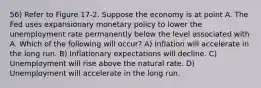 56) Refer to Figure 17-2. Suppose the economy is at point A. The Fed uses expansionary monetary policy to lower the unemployment rate permanently below the level associated with A. Which of the following will occur? A) Inflation will accelerate in the long run. B) Inflationary expectations will decline. C) Unemployment will rise above the natural rate. D) Unemployment will accelerate in the long run.