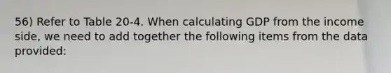 56) Refer to Table 20-4. When calculating GDP from the income side, we need to add together the following items from the data provided: